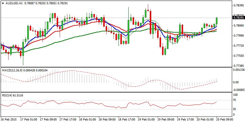 AUD/USD Hourly Chart