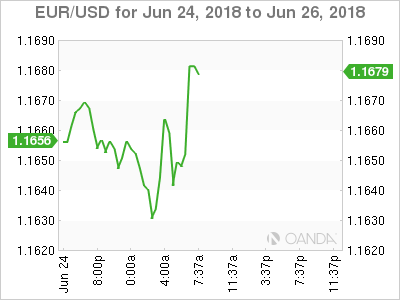 EUR/USD for June 25, 2018