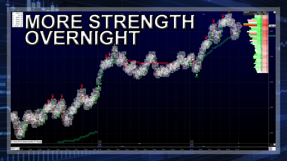 More Strength Overnight