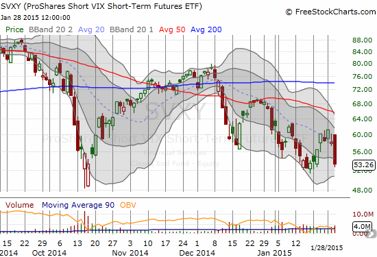 ProShares Short VIX Short-Term Futures (SVXY) plunges 
