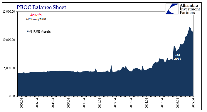 PBOC Balance Sheet: Assets