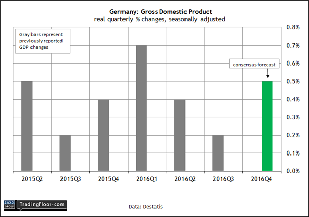 Germany: Q4 GDP 