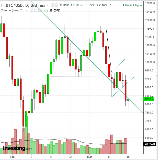 Bitcoin Daily Chart