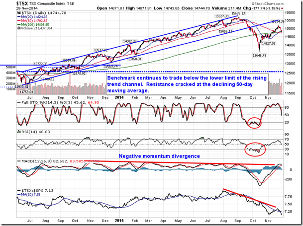 TSX Composite