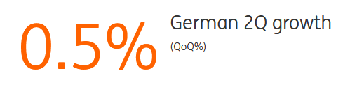 German