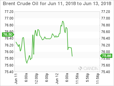 Brent Crude for June 12, 2018