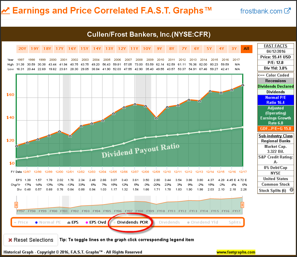 CFR Earnings and Price with Dividend