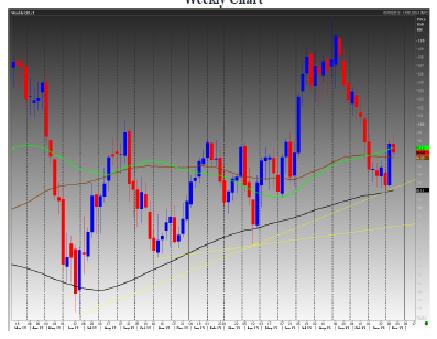 WTI Crude Oil