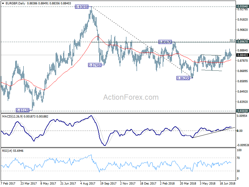 EUR/GBP Daily Chart