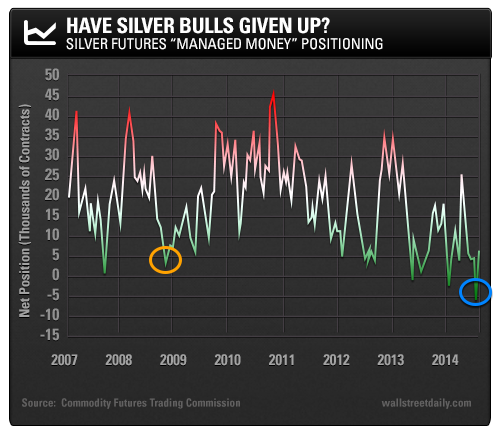 Silver Bulls
