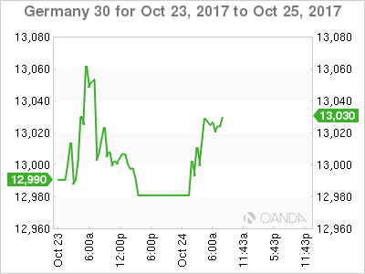 Germany 30 For Oct 23 - 25, 2017