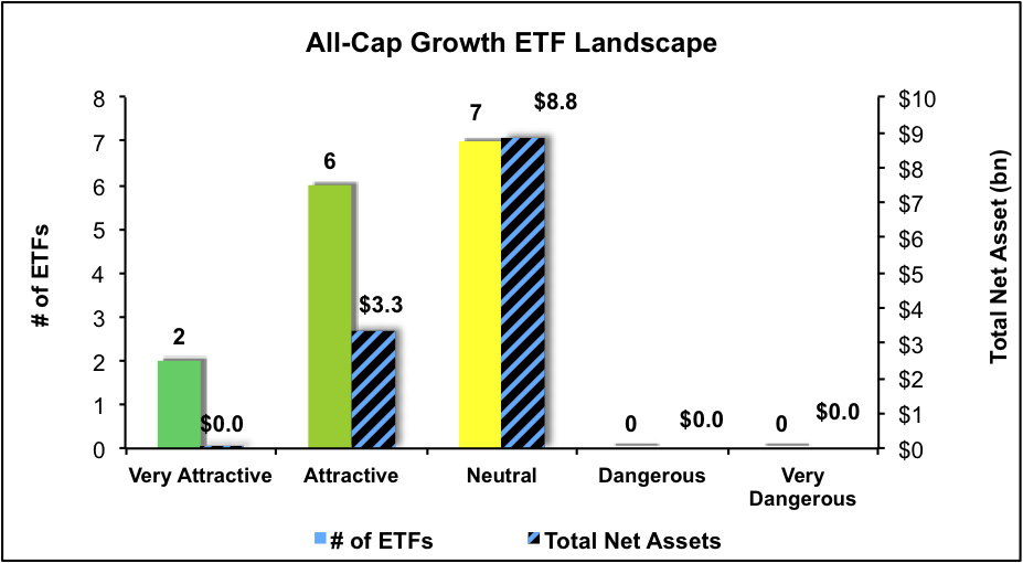 All-Cap Growth ETF Lanscape
