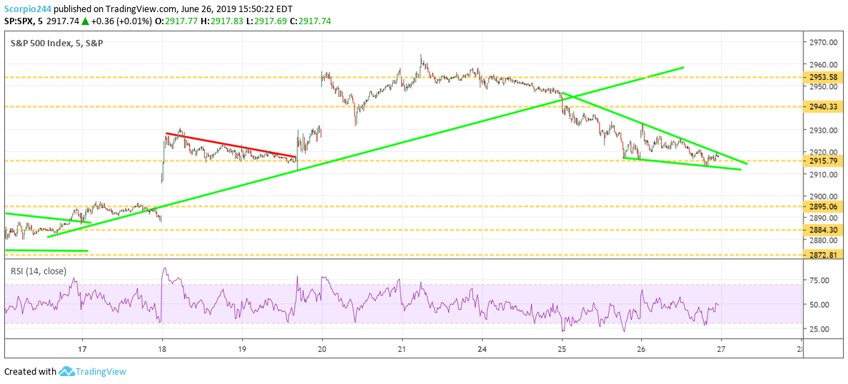 S&P 500 Index