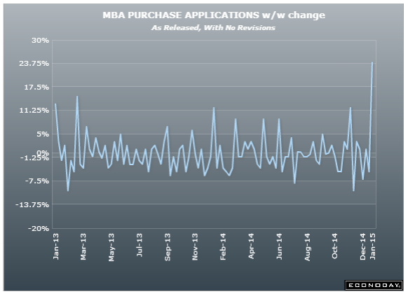 Mortgage Applications June 2013-Present