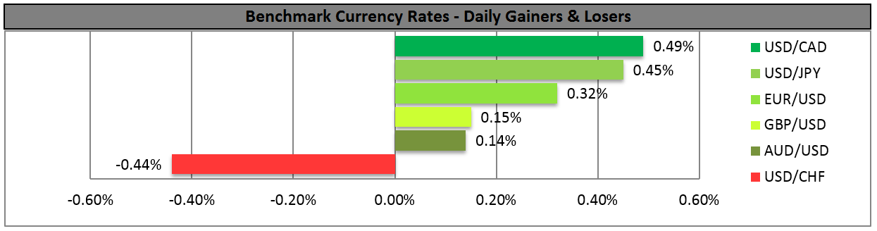 Benchmark Currency Rates