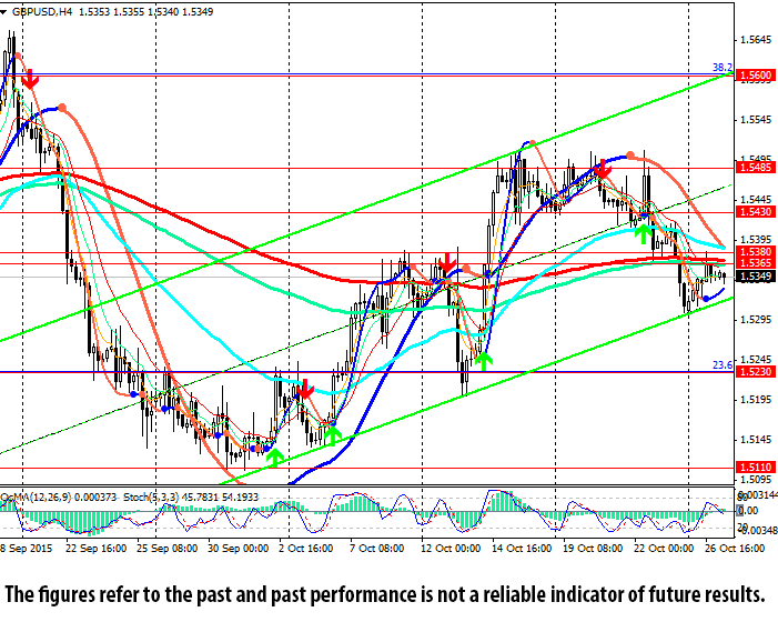 GBP/USD 4 Hour Chart