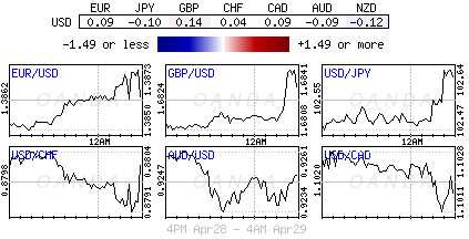 USD