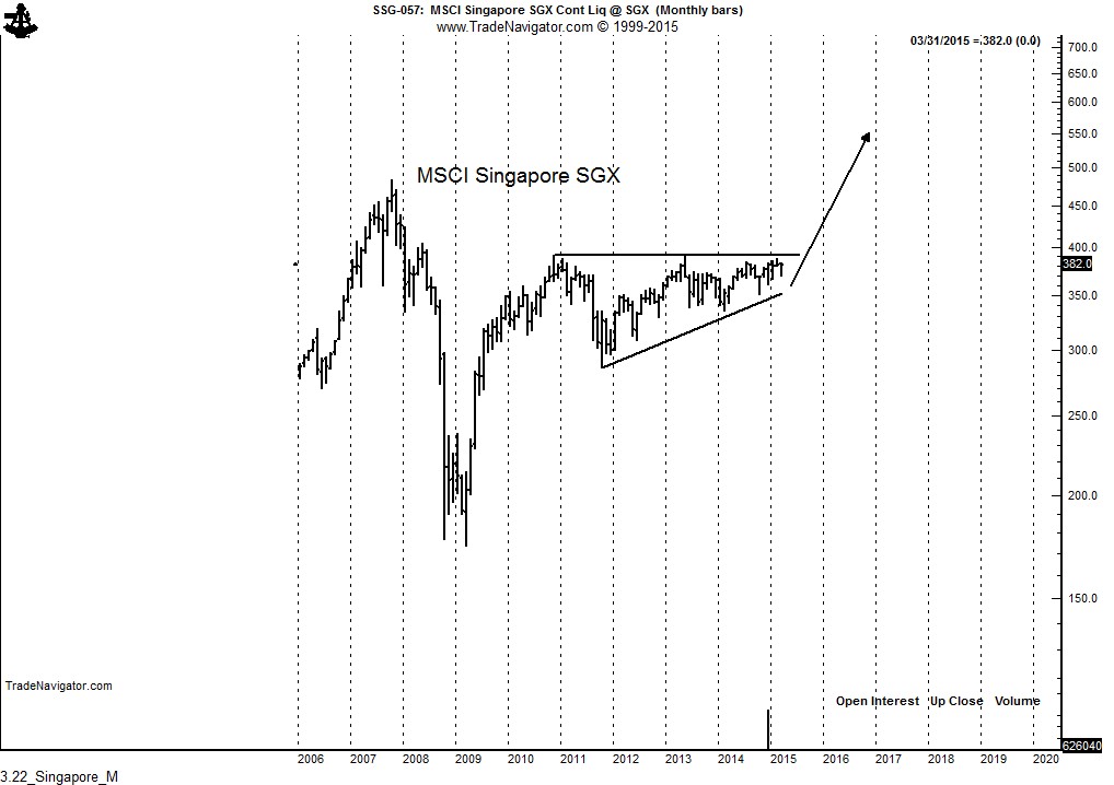 MSCI Singapore Monthly 2006-Present