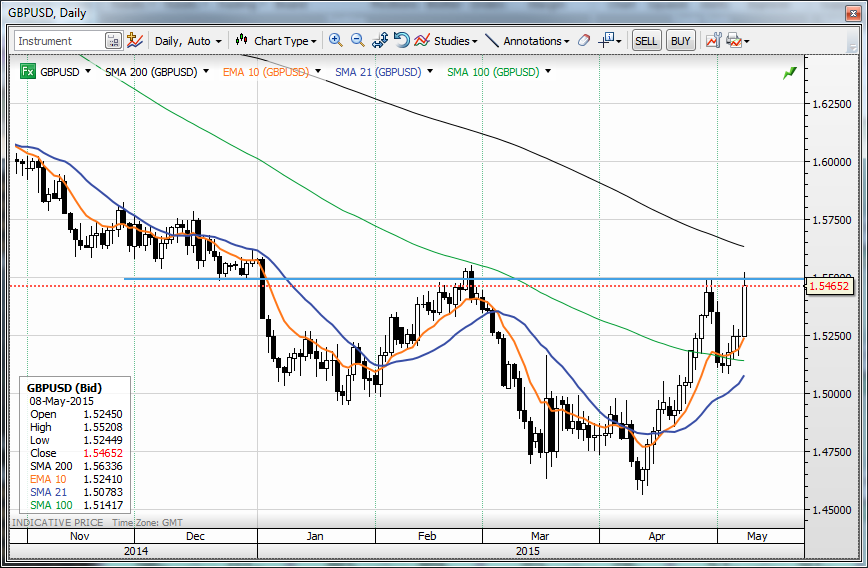 GBP/USD