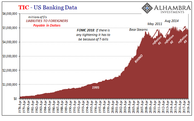 TIC US Banking Data