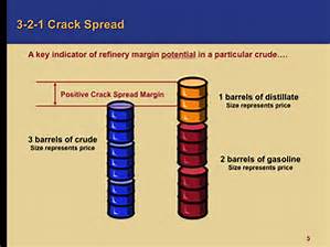 Oil Crack Spread Margins