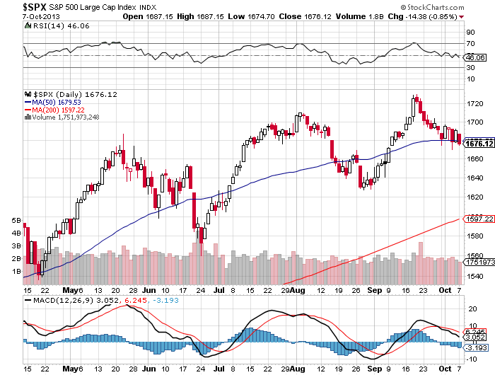 SPX