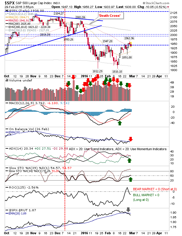 SPX Daily