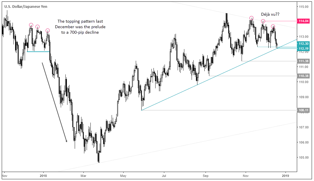 US Dollar-Japanese Yen 