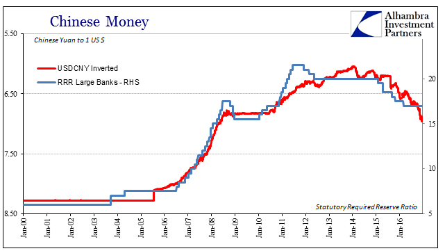 Chinese Money Chart