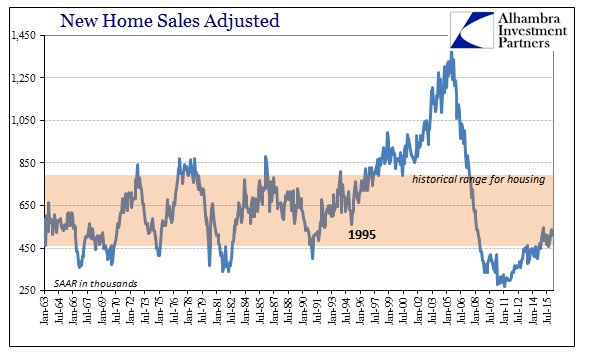 New Home Sales Adjusted