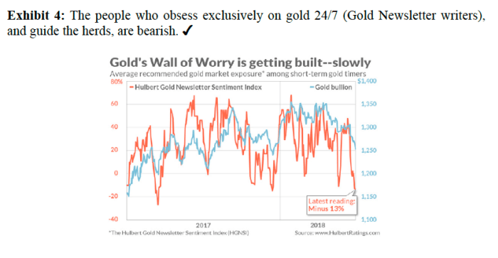 Gold Wall Of Worry