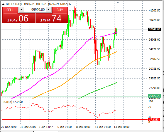 BTC Chart