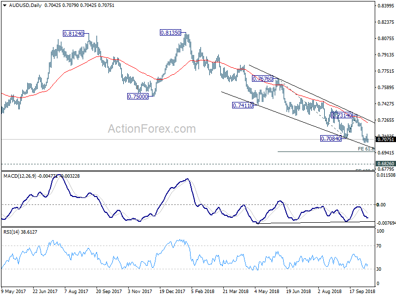 AUD/USD