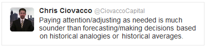 Ciovacco On Sound Forecasting