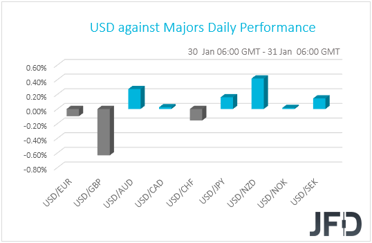 USD performance G10 currencies