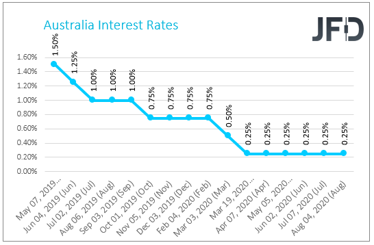 AUS interest rate