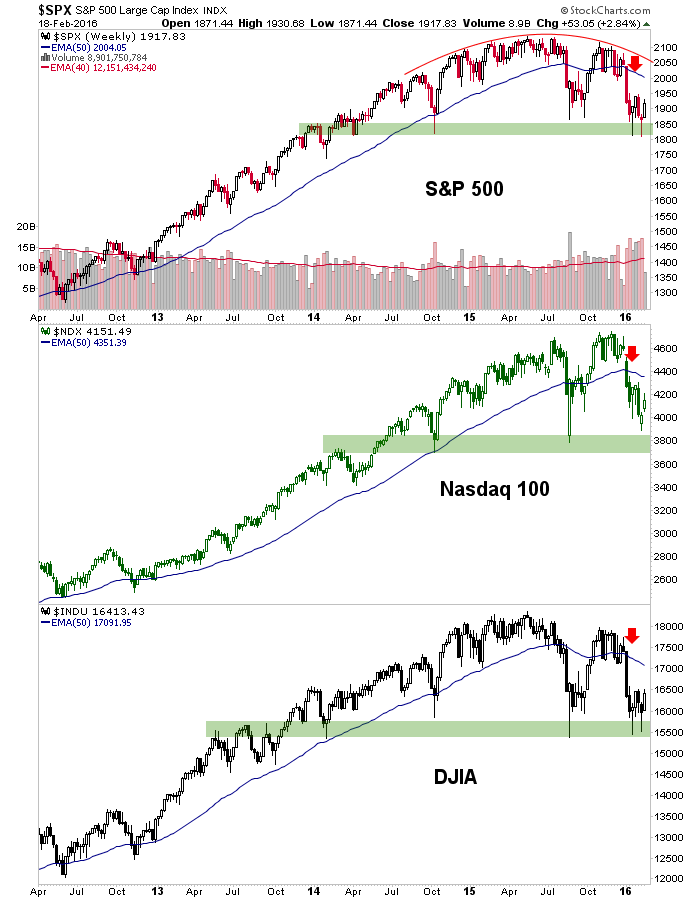SPX, NDX, Dow Weekly 2012-2016