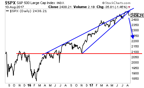 SPX Daily Chart