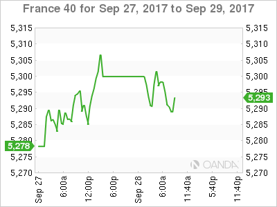 CAC 40 Chart For September 27-29