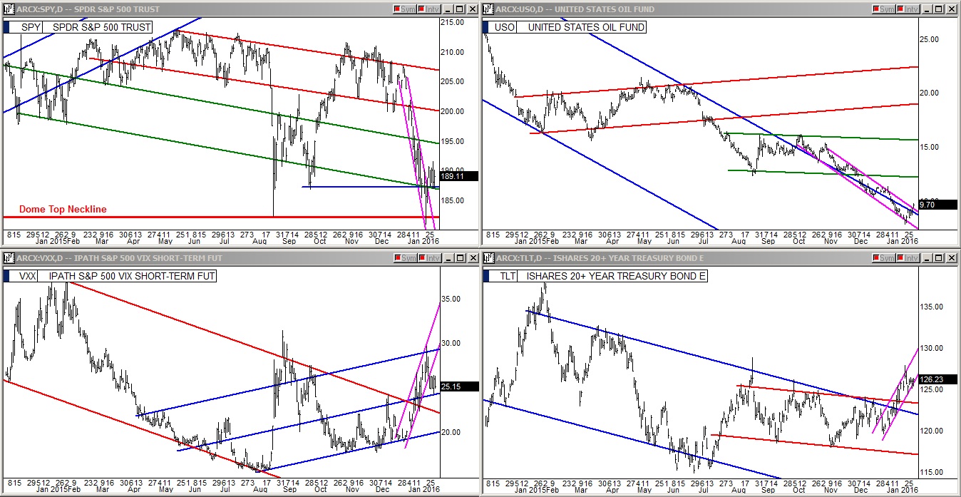 SPY, USO, VXX, & TLT: 1-Year Chart