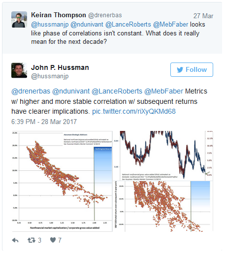 Hussman's Favorite Metrics