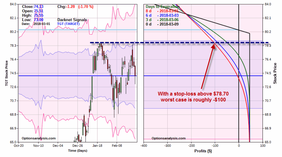 A Possible Stop-loss? 