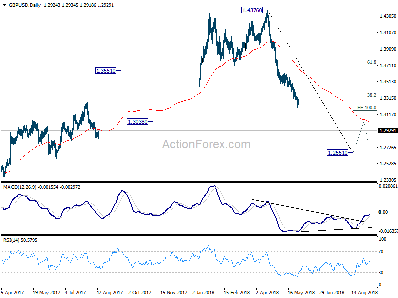 GBP/USD