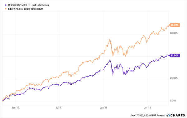 USA-SPY Total Returns