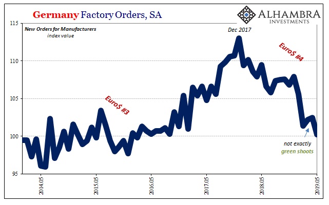 New Orders For Manufacturers Index Value