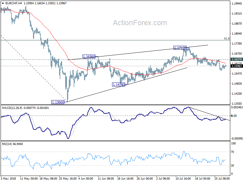 EURCHF 4 Hour Chart