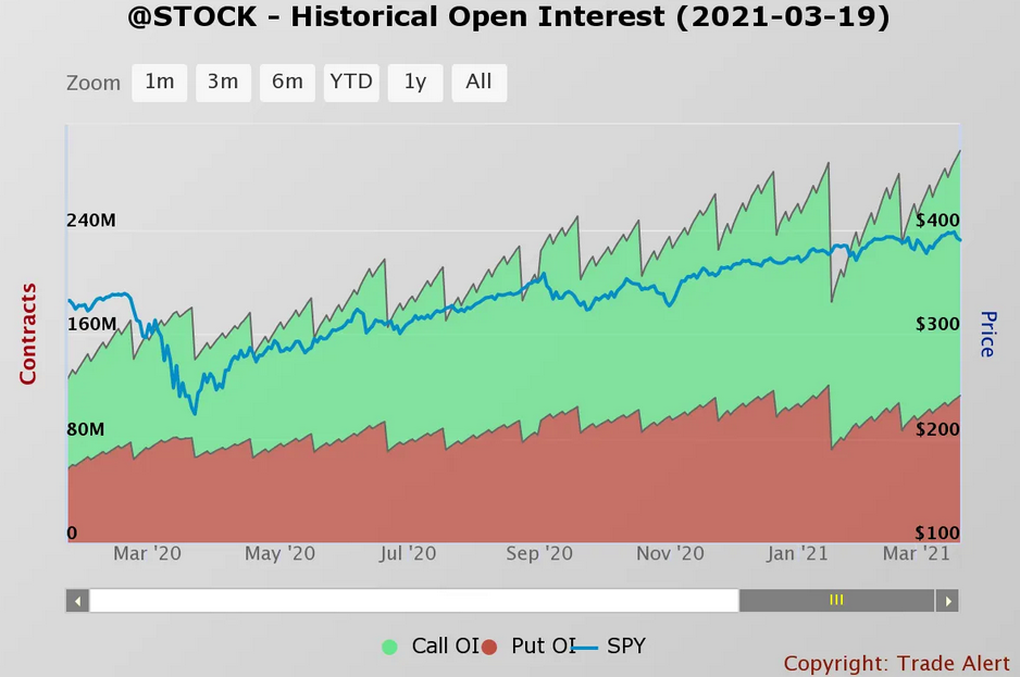 Stock - Historical Open Interest