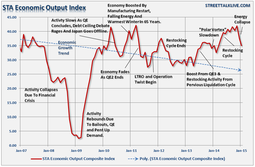 Цикл активности. The Collapse of the Global economy. Economy Index. Output in Economics. The economic Collapse blog.