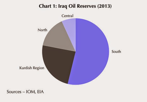 Iraqi Oil Reserves (2013)