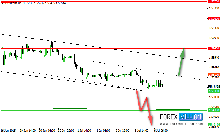 GBP/USD Hourly Chart June 26th-July 6th